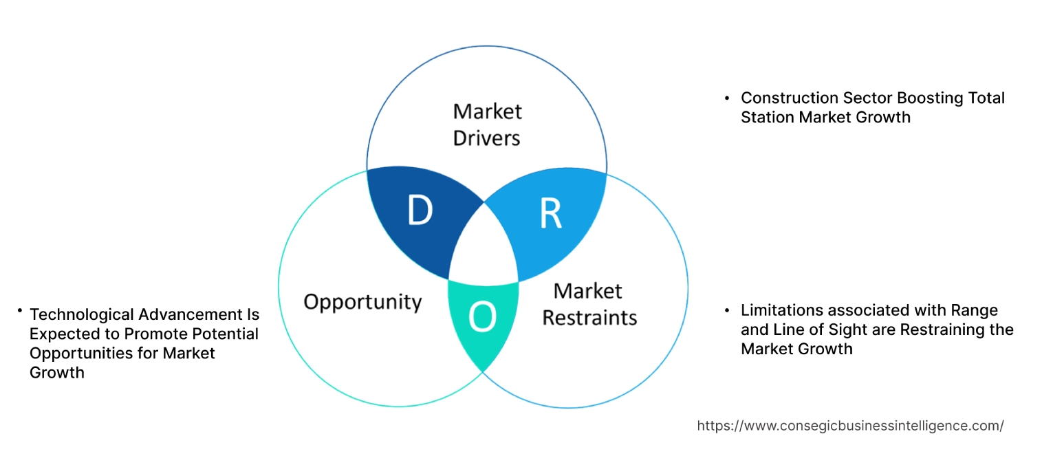 Total Station Market Dynamics