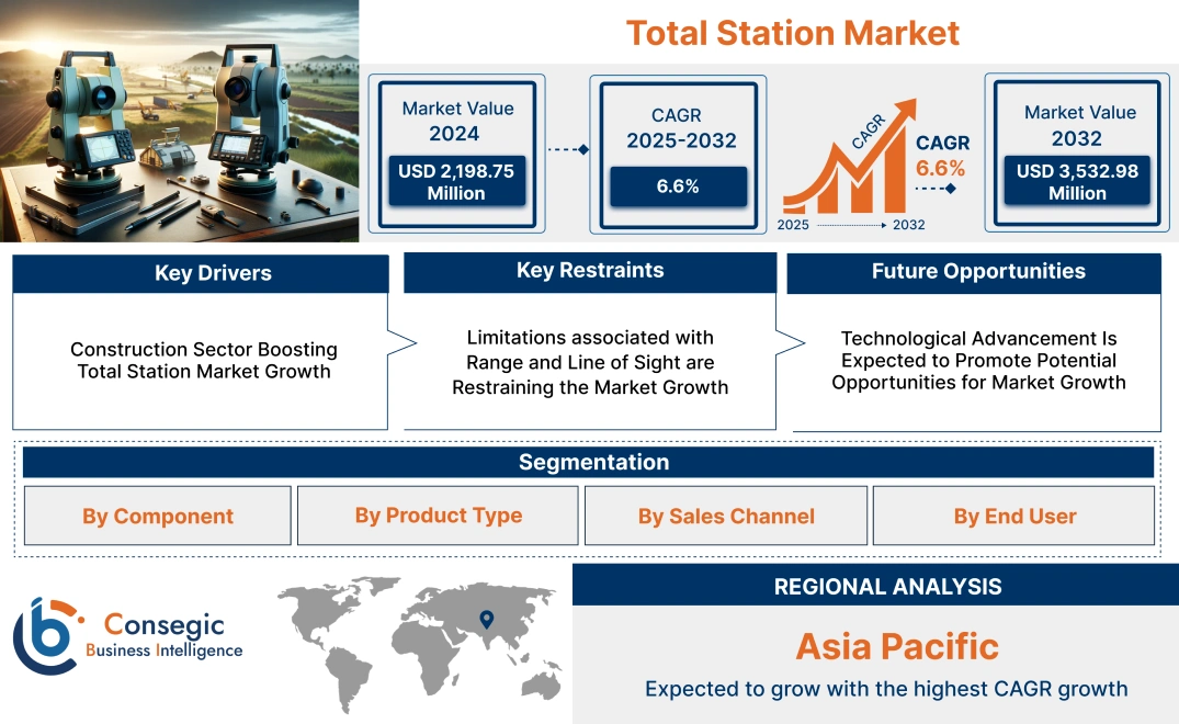 Total Station Market