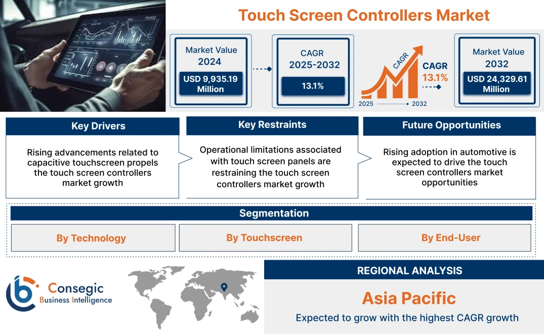 Touch Screen Controllers Market