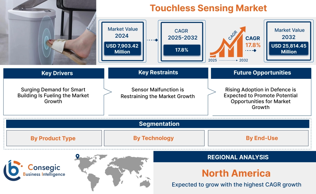 Touchless Sensing Market