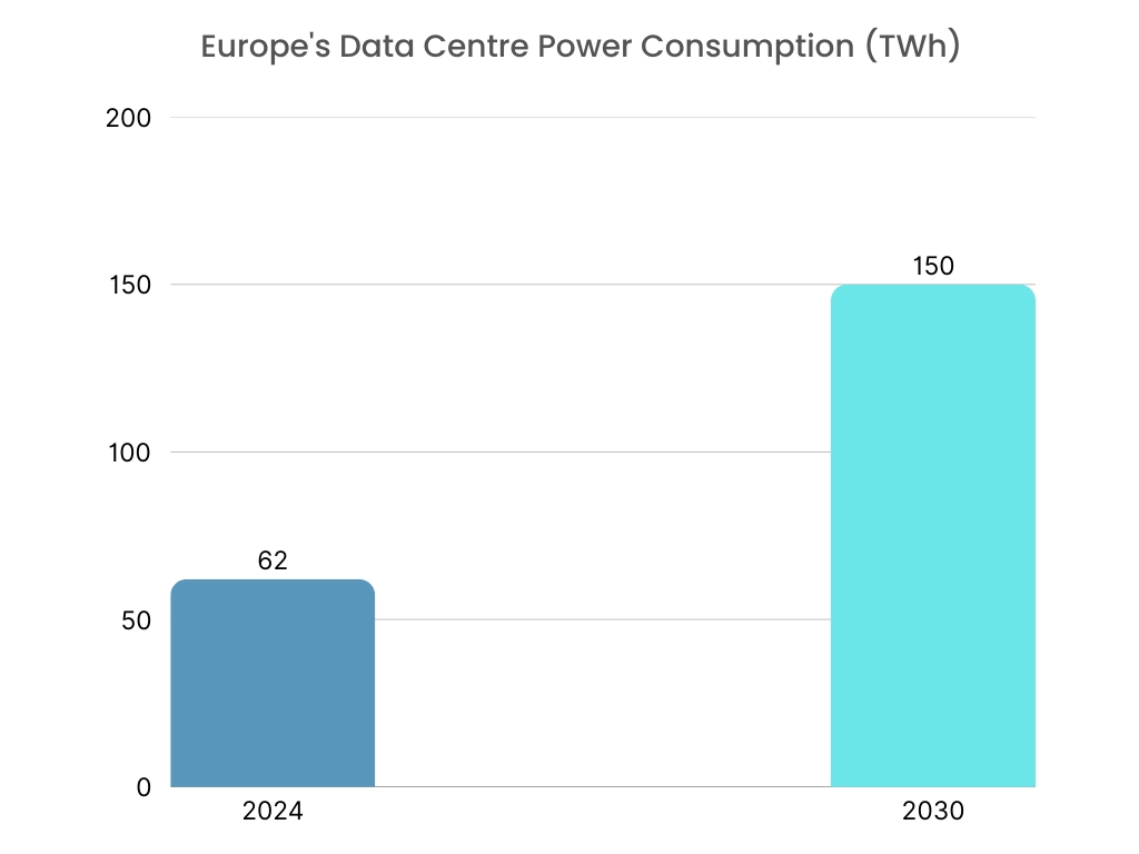 Transformerless UPS Market By Drivers