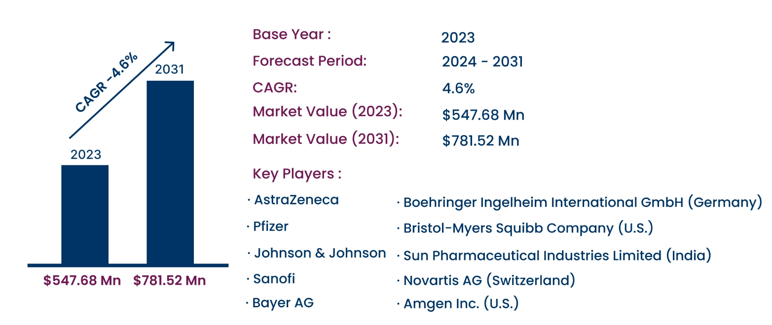 Global Transient Ischemic Attack Market