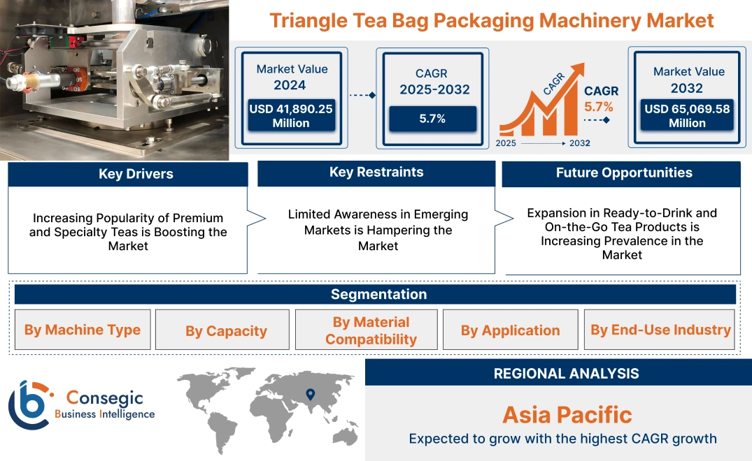 Triangle Tea Bag Packaging Machinery Market