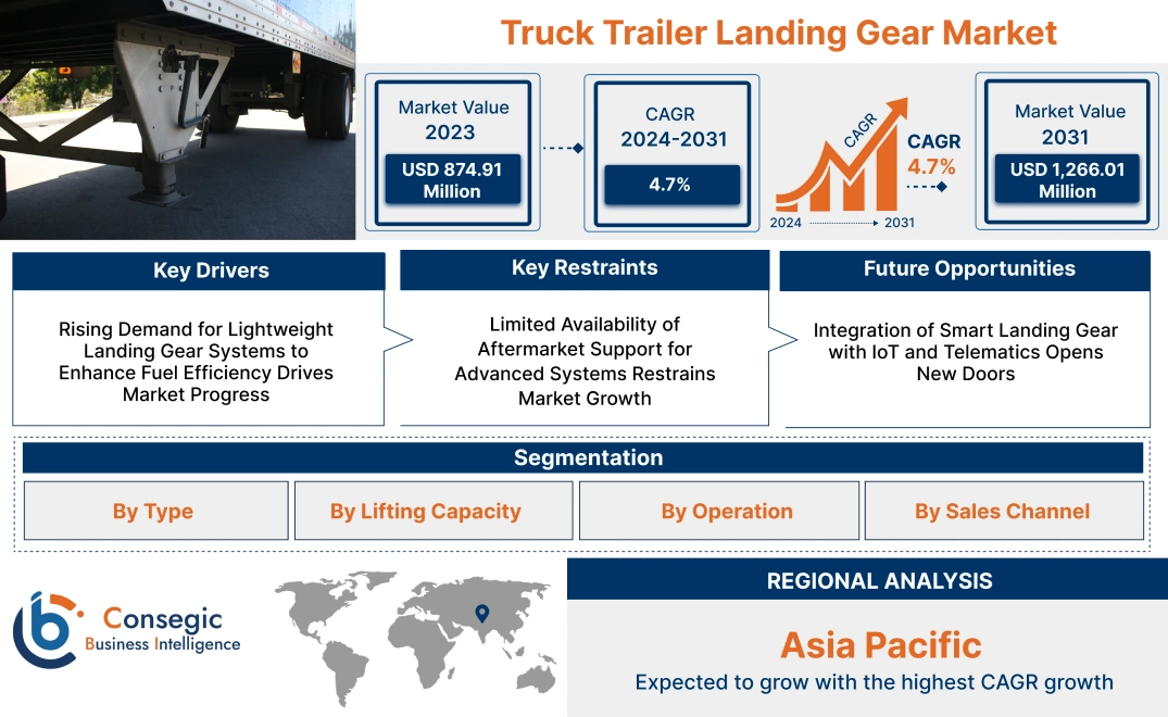 Truck Trailer Landing Gear Market