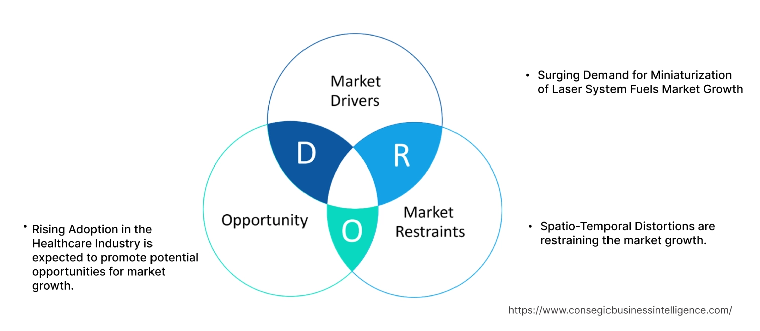 Ultrafast Laser Market Dynamics