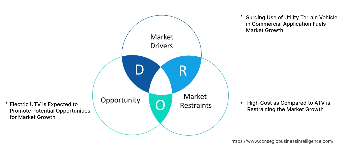 Utility Terrain Vehicle Market Dynamics