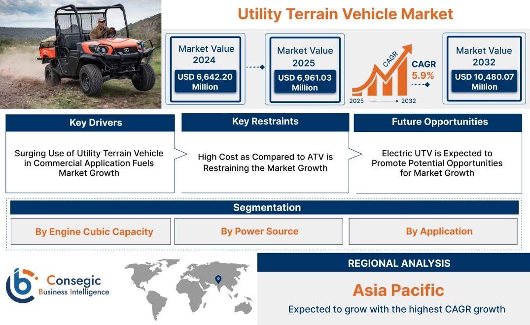 Utility Terrain Vehicle Market