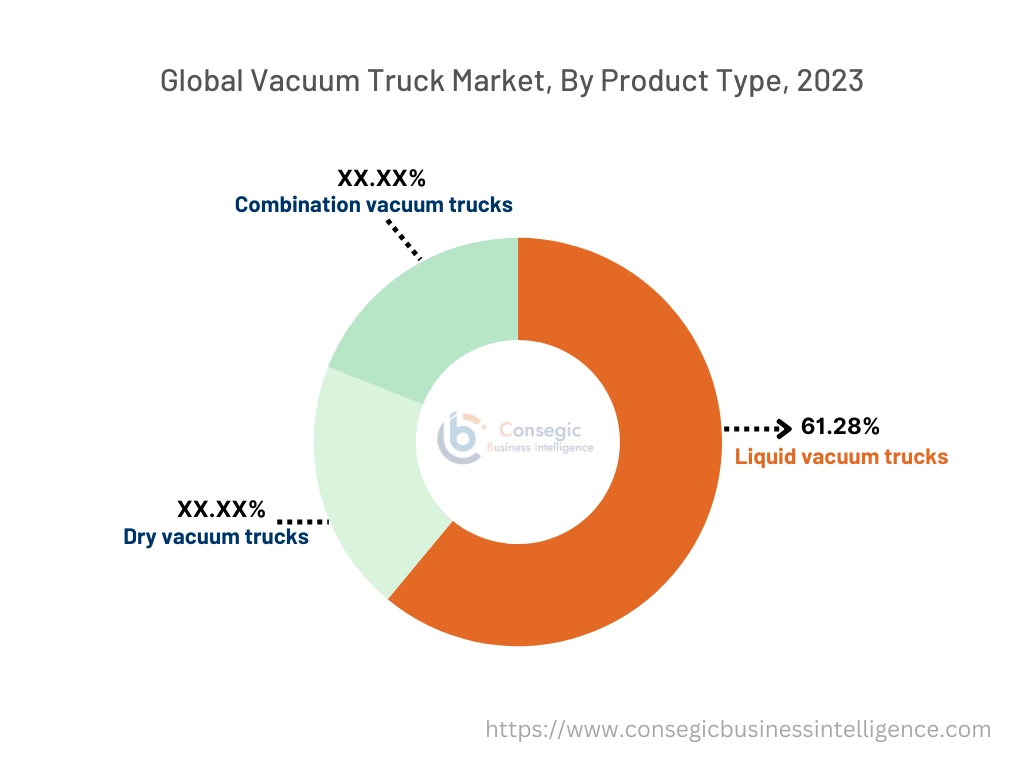 Vacuum Truck Market By Type