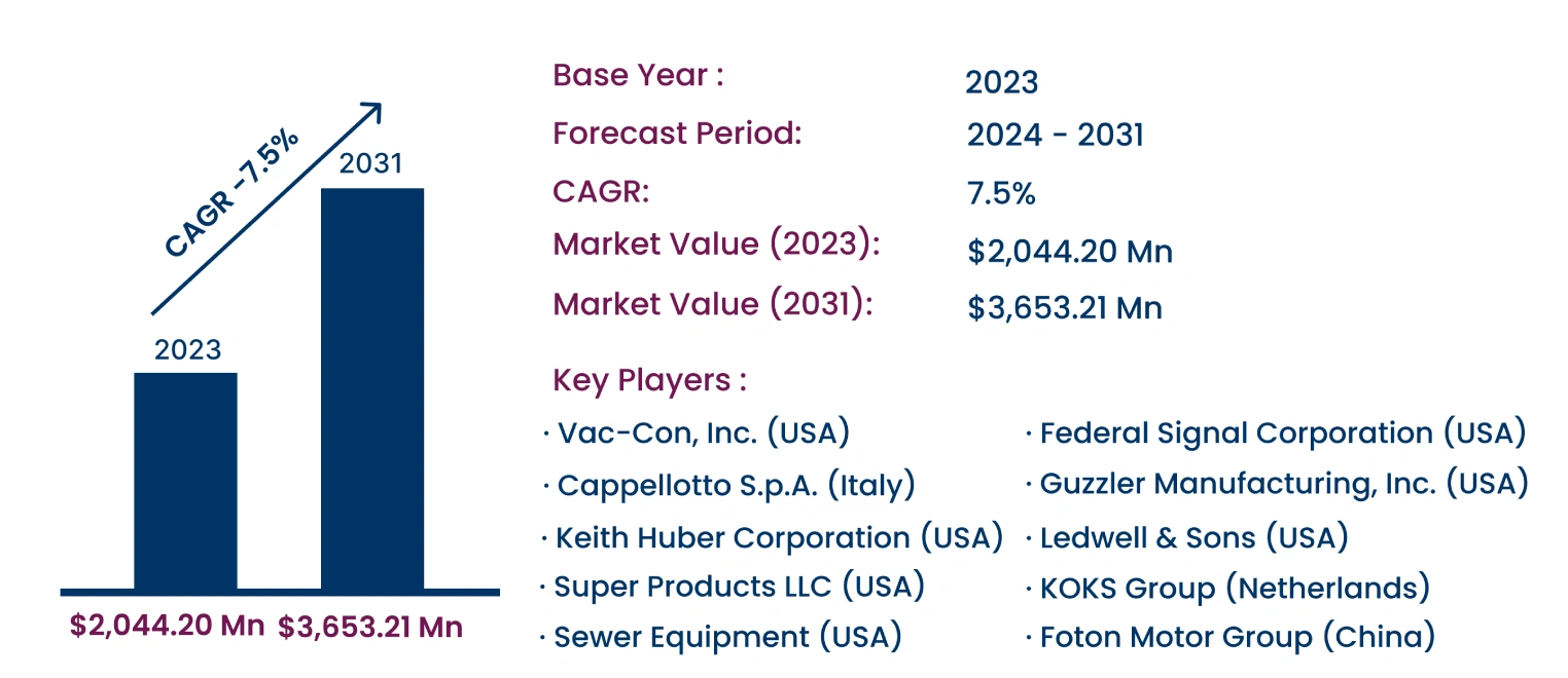 Global Vacuum Truck Market