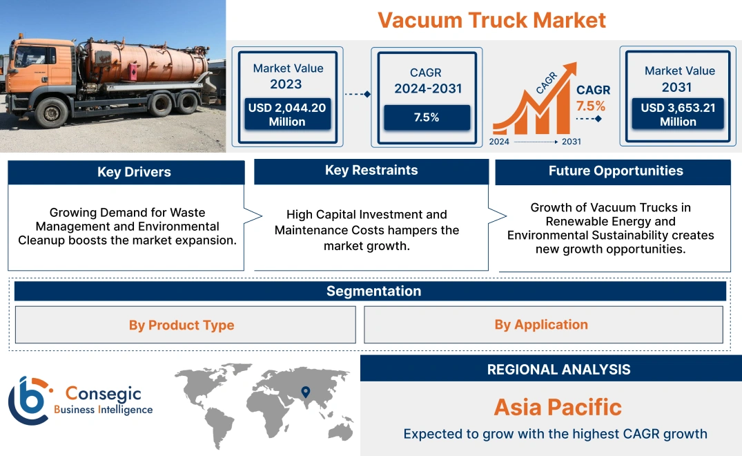 Vacuum Truck Market