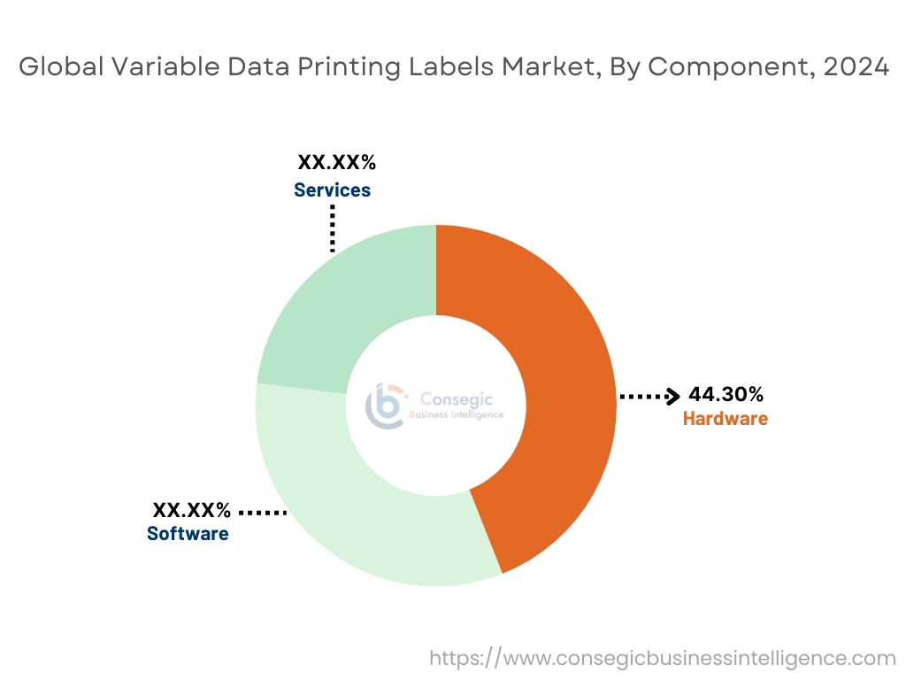 Variable Data Printing Labels Market By Component