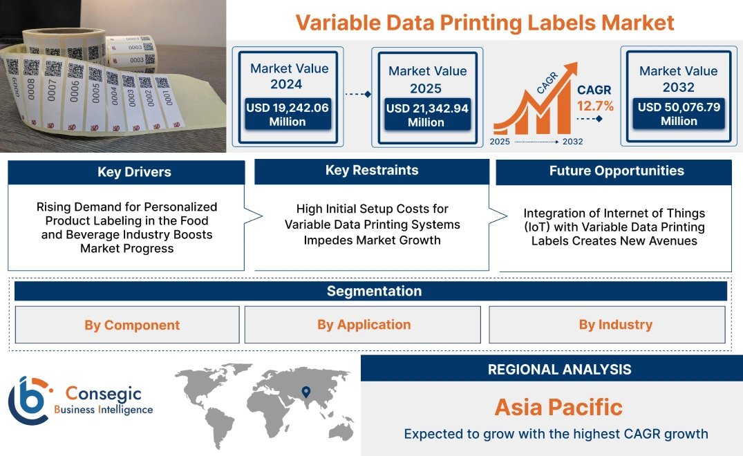 Variable Data Printing Labels Market