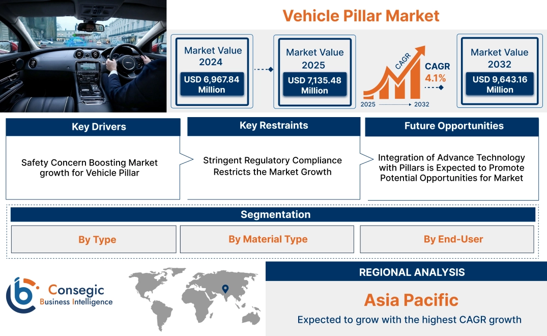 Vehicle Pillar Market