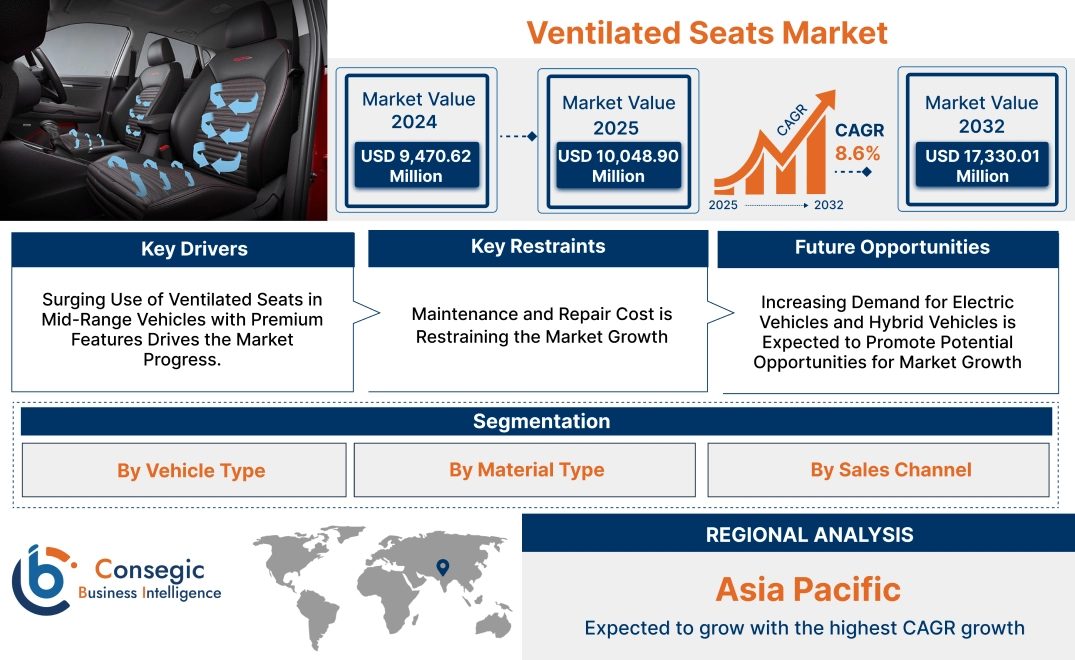 Ventilated Seats Market