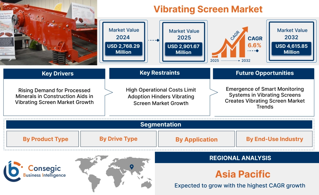 Vibrating Screen Market