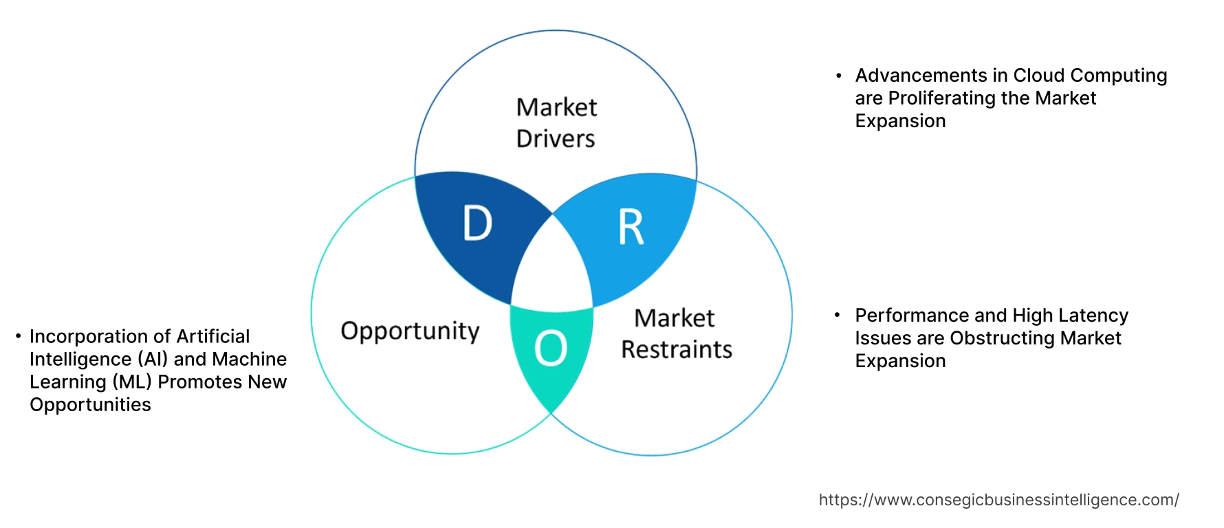 Virtual Desktop Market Dynamics