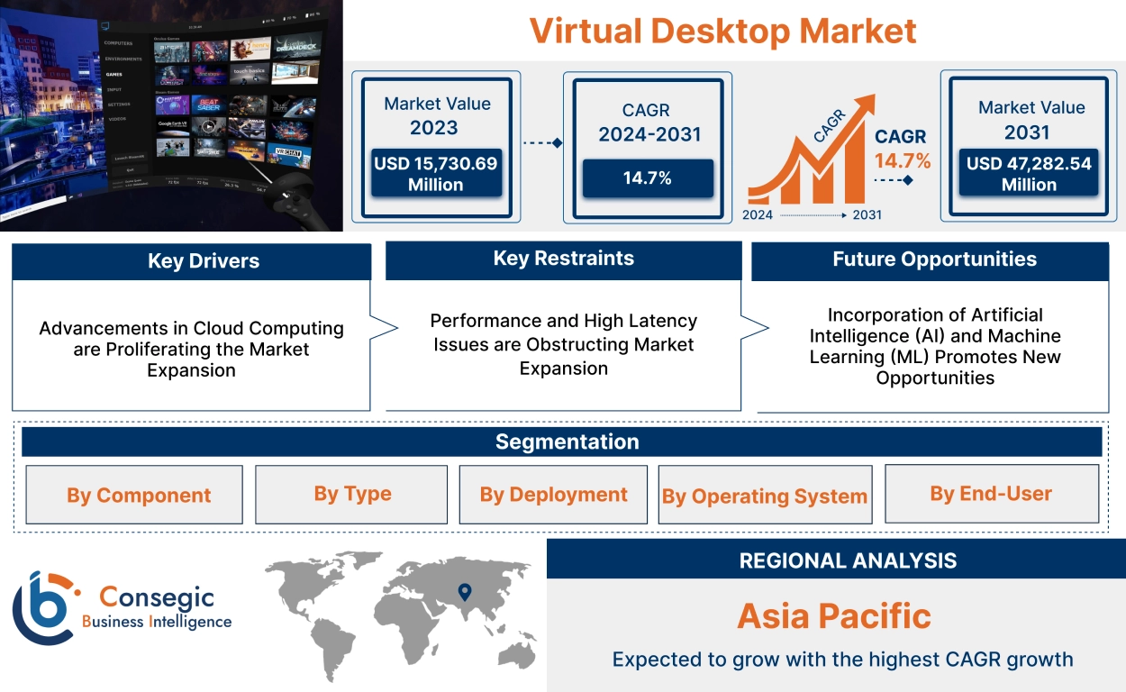 Virtual Desktop Market