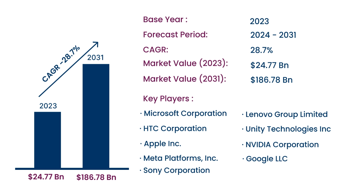 Global Virtual Reality Market 