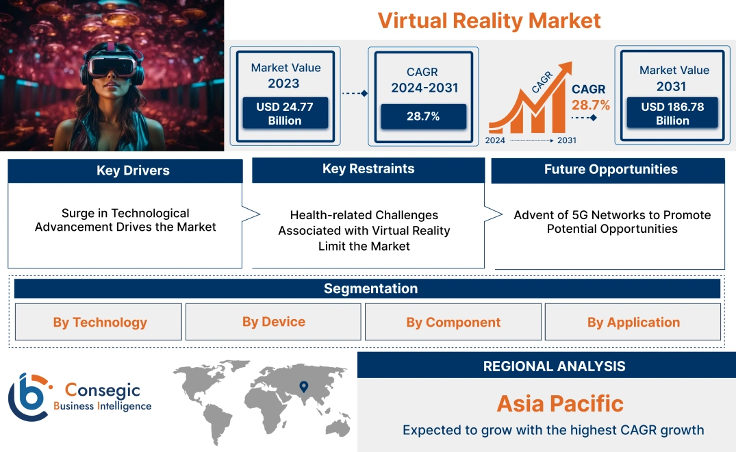 Virtual Reality Market