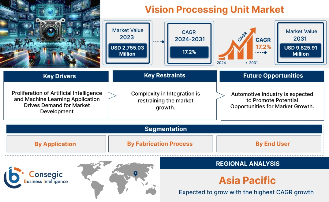 Vision Processing Unit Market