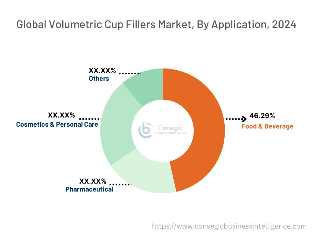 Volumetric Cup Fillers Market By Application