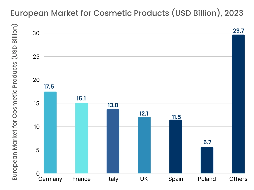 Smart Robots Market Graph