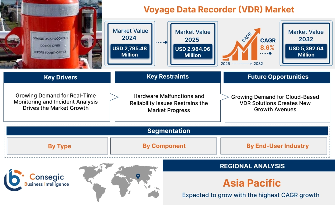 Voyage Data Recorder (VDR) Market