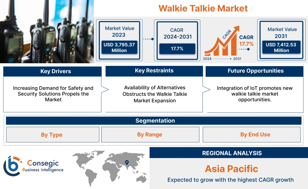 Walkie Talkie Market