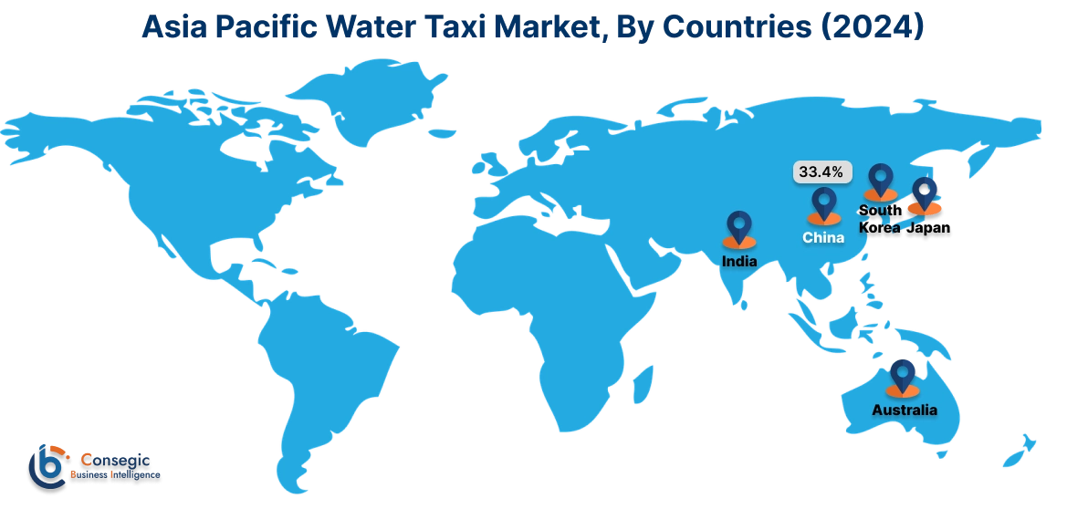 Water Taxi Market By Country