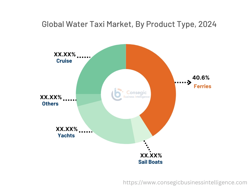 Water Taxi Market By Product Type