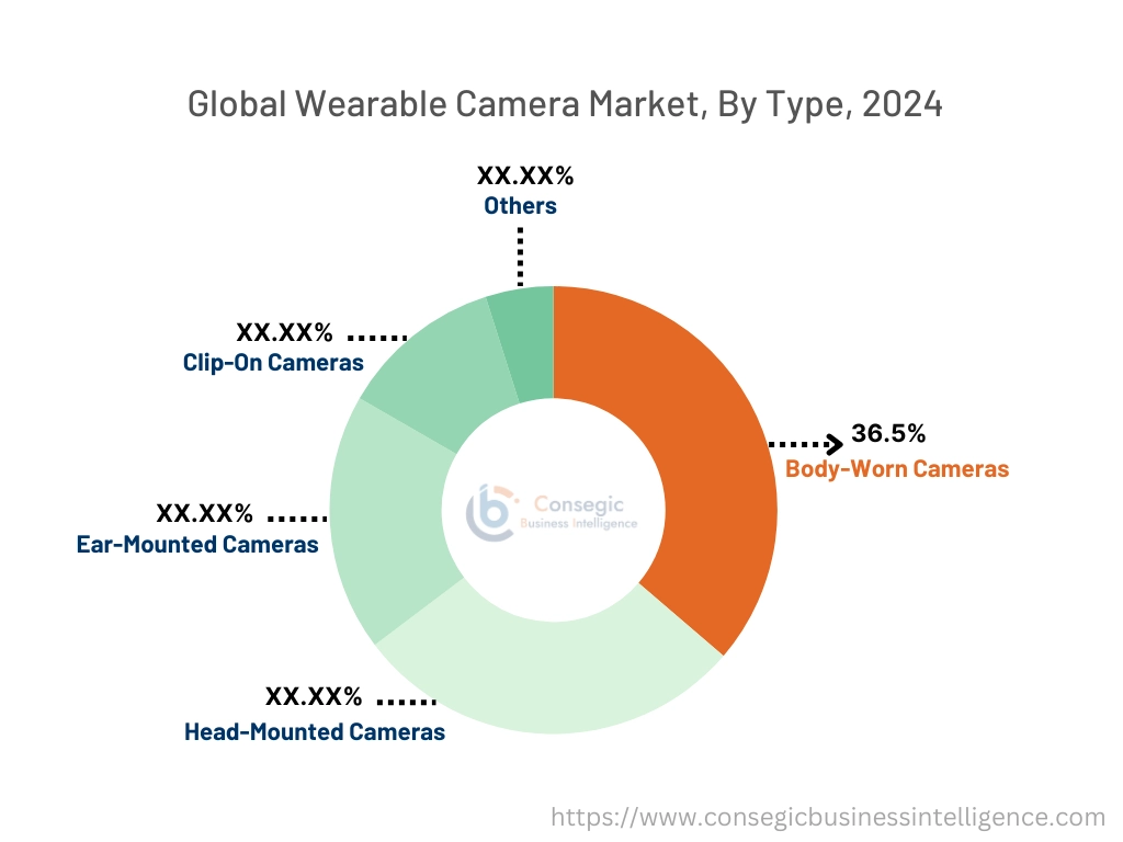 Wearable Camera Market By Type