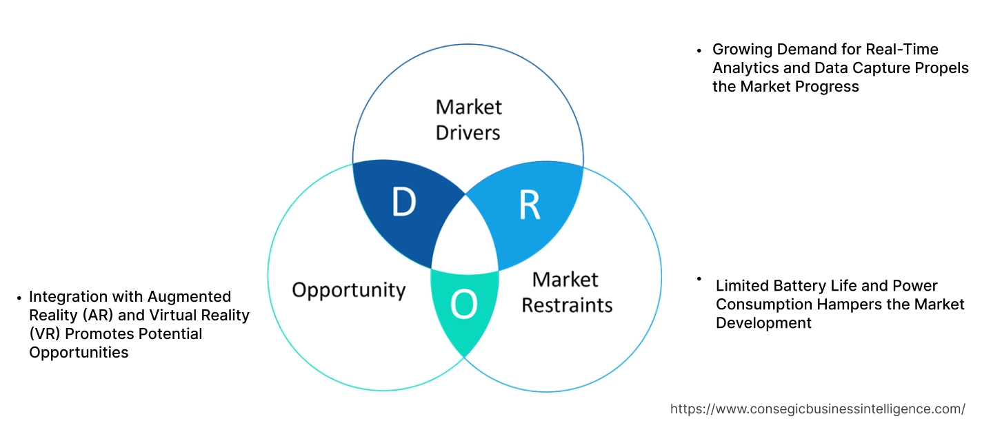 Wearable Camera Market Dynamics