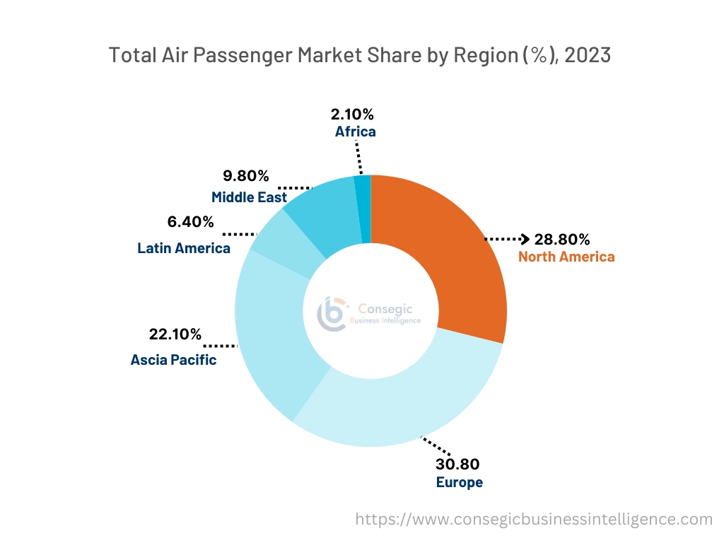 Weather Forecasting Systems and Solutions Market By Opportunities