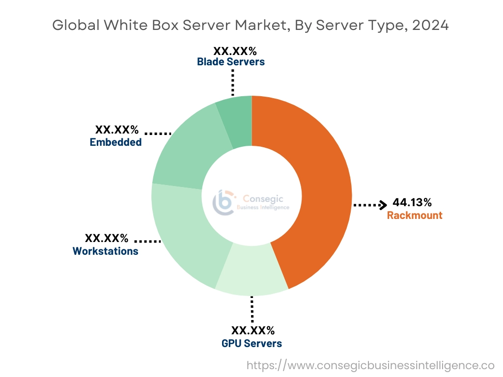 White Box Server Market By Server Type