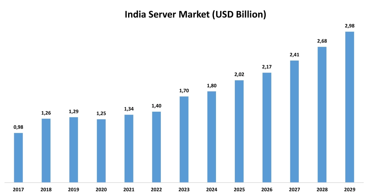 White Box Server Market India Server Market 