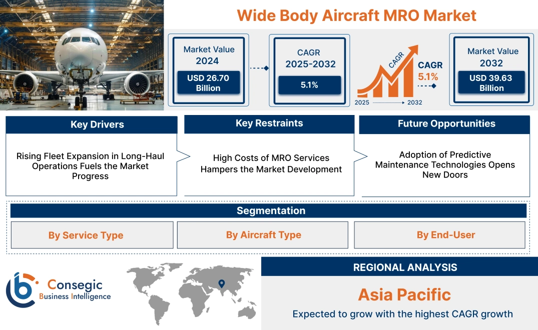 Wide Body Aircraft MRO Market