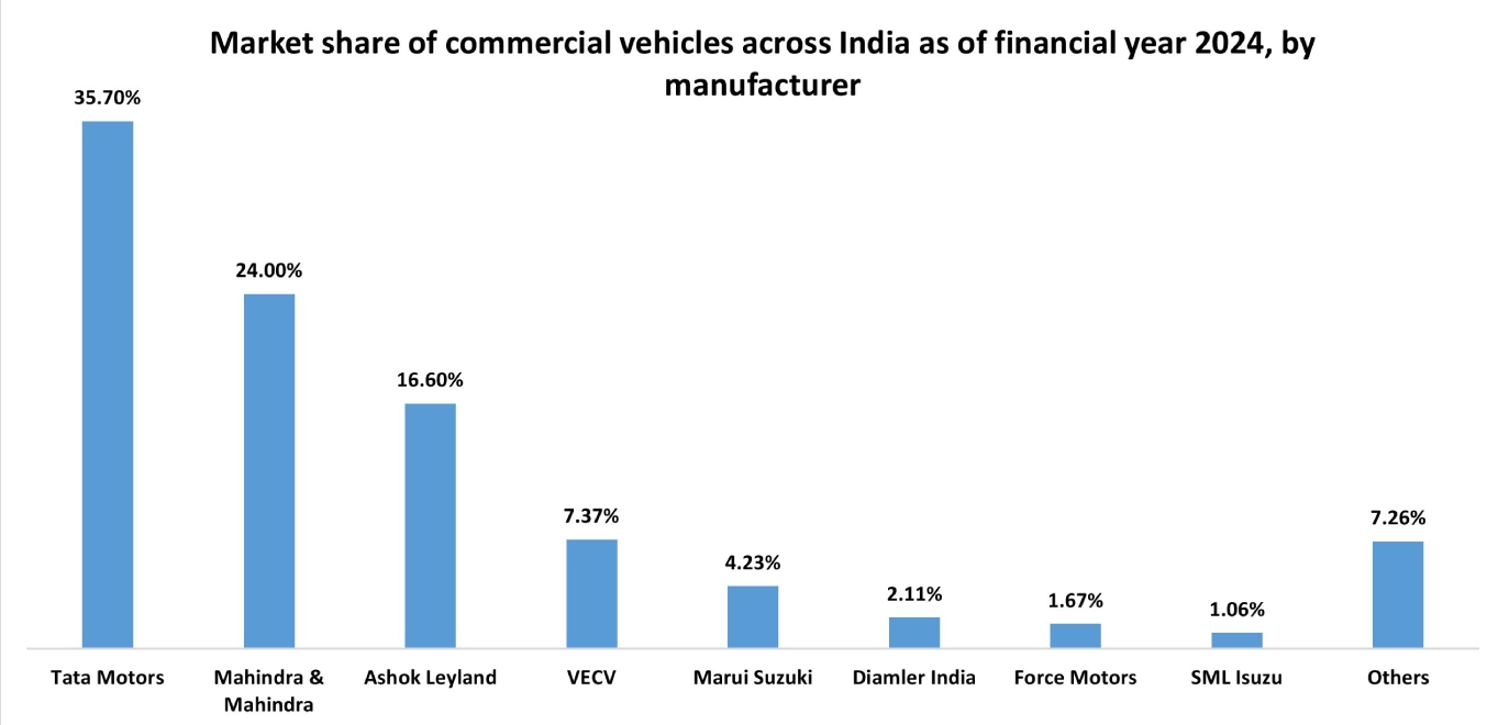 Wiper Systems Market By Manufacturer