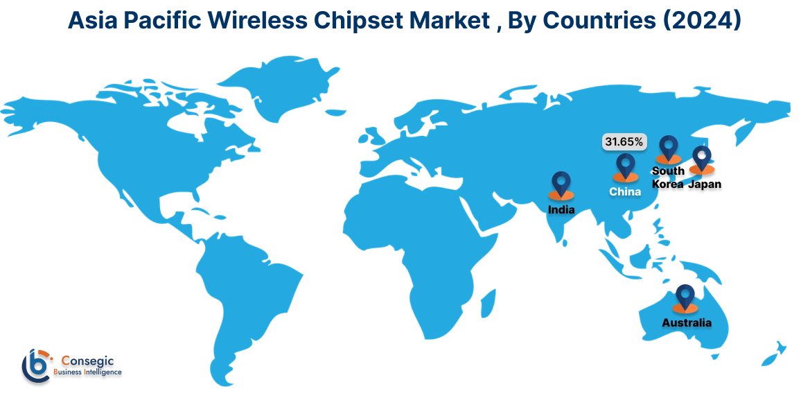 Wireless Chipset Market By Country