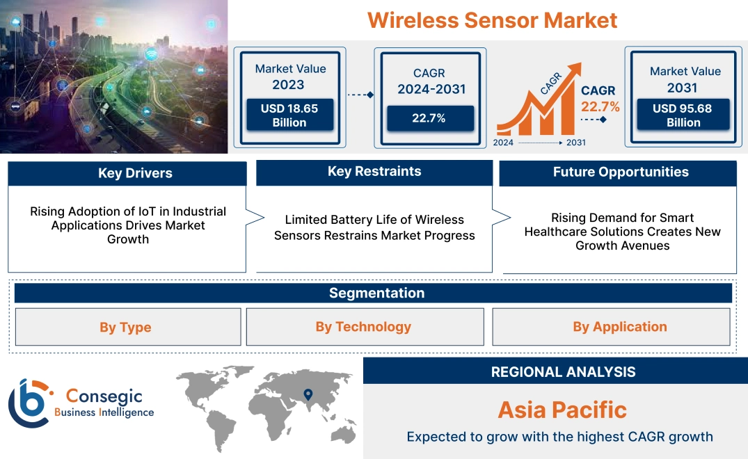 Wireless Sensor Market