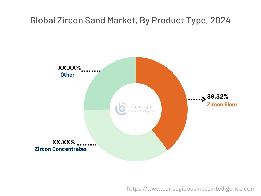 Zircon Sand Market By Product Type