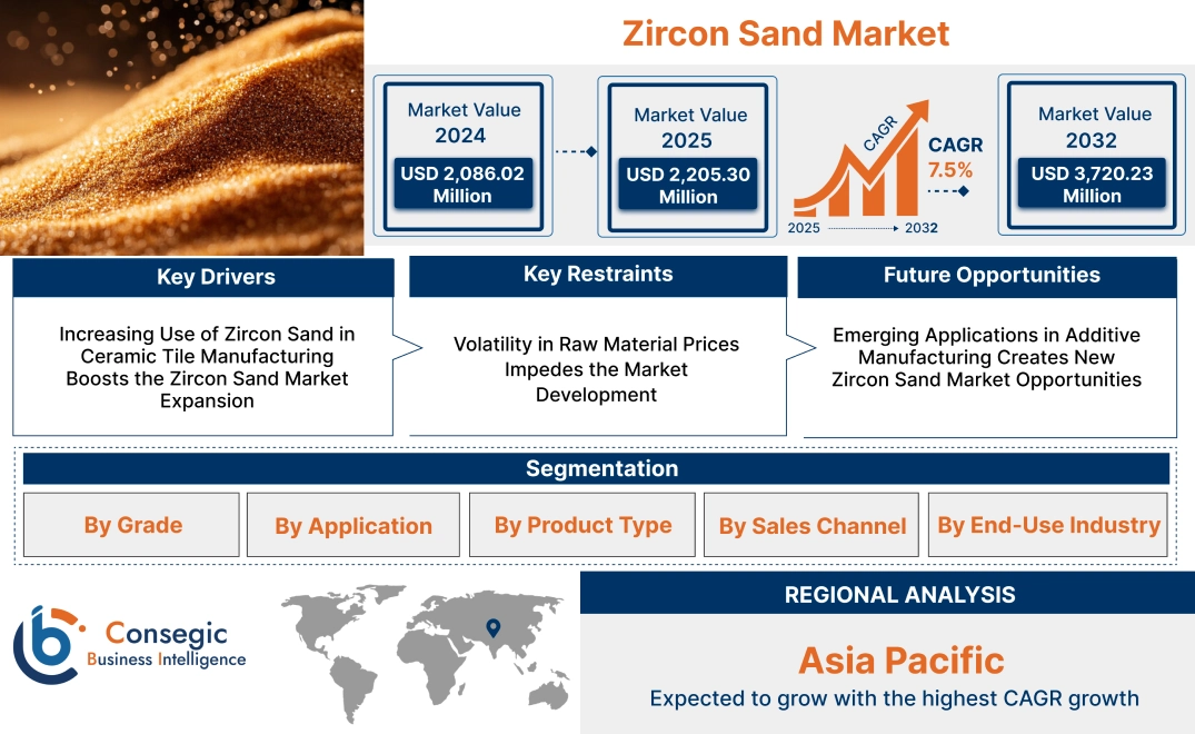 Zircon Sand Market